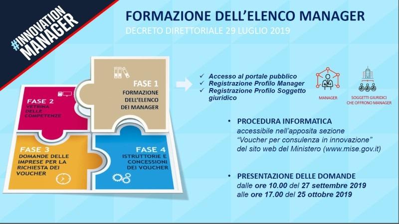 Innovation Manager