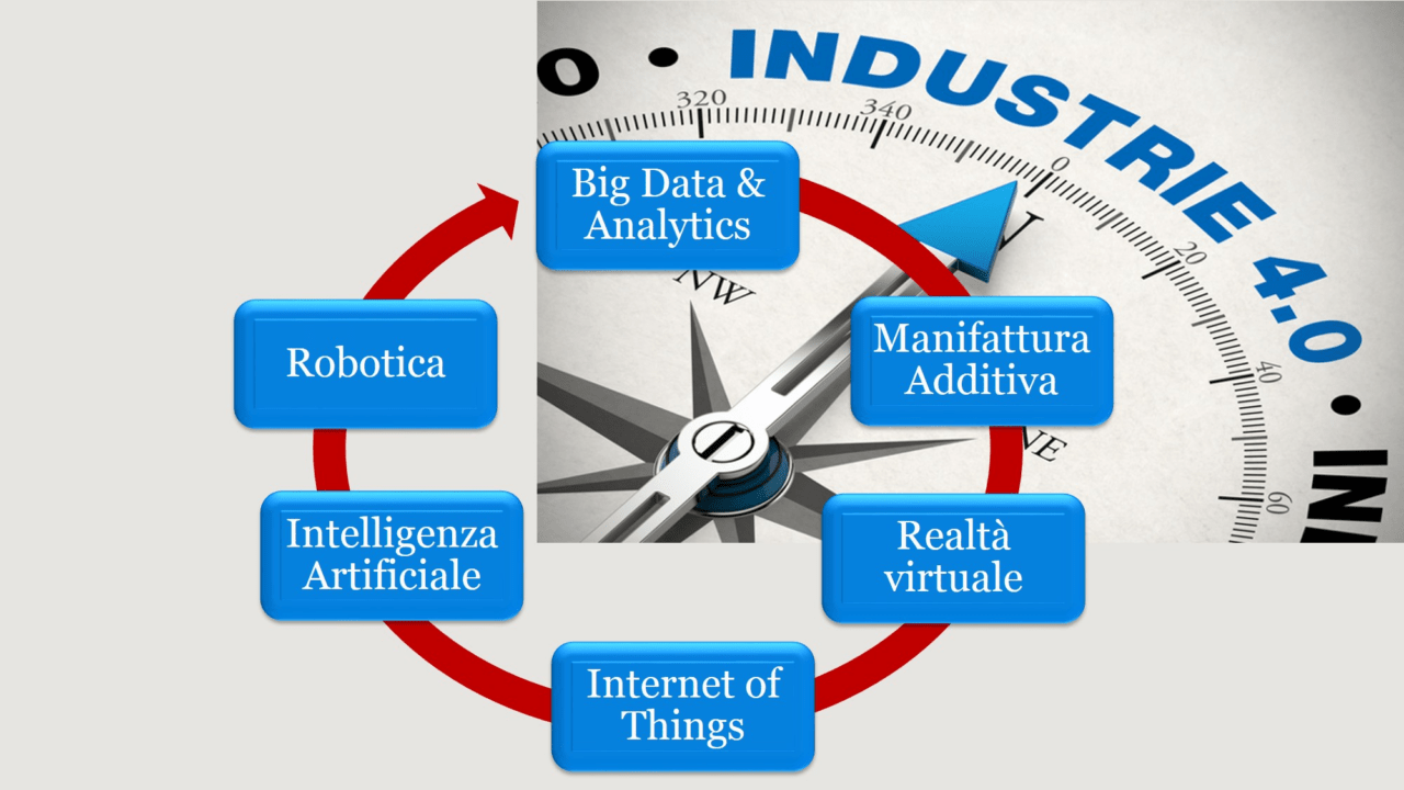 Industria 4.0